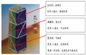 94，關于汽化器生産過程-杜爾裝備