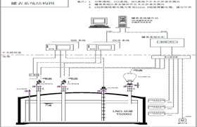 104，LTD液位- - 溫度- - 密度檢測防翻滾系統，LNG儲罐（二）-杜爾裝備