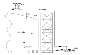 圖112，Air pressure, air tightness test and vacuum test of outer tank before tank construction (Part I) - Doer equipment