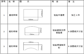 111、About 20000m ³ Preparation before construction of LNG cryogenic atmospheric pressure storage tank (2) - Doer equipment