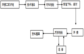 圖133、About 2000m ³ Technical requirements for welding of LNG storage tank - Doer equipment