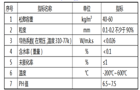 168、On tank test method - Doer equipment