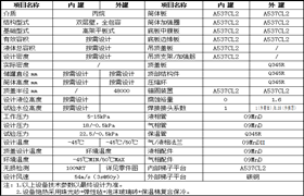 174、Ceiling structure and technical parameters of propane full tank - Doer equipment