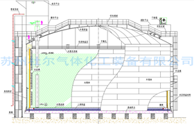 176、丙烷全容罐壓力測量和(hé)控制措施-杜爾裝備