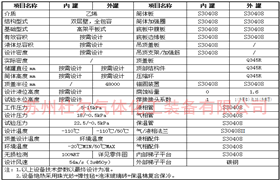 171、Technical parameters of large ethylene cryogenic full capacity tank - Doer  equipment