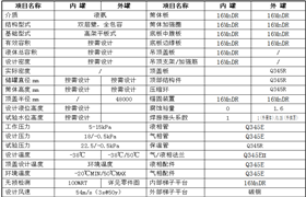 176、大(dà)型液氨低(dī)溫全容罐技術參數-杜爾裝備