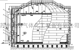 200、Monitoring facilities for ethylene tanks - doer equipment